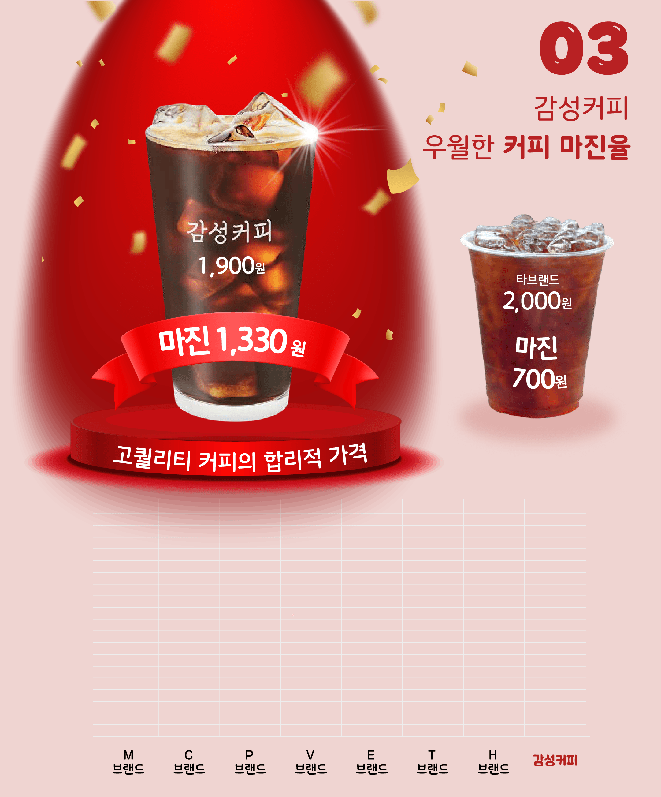 감성커피