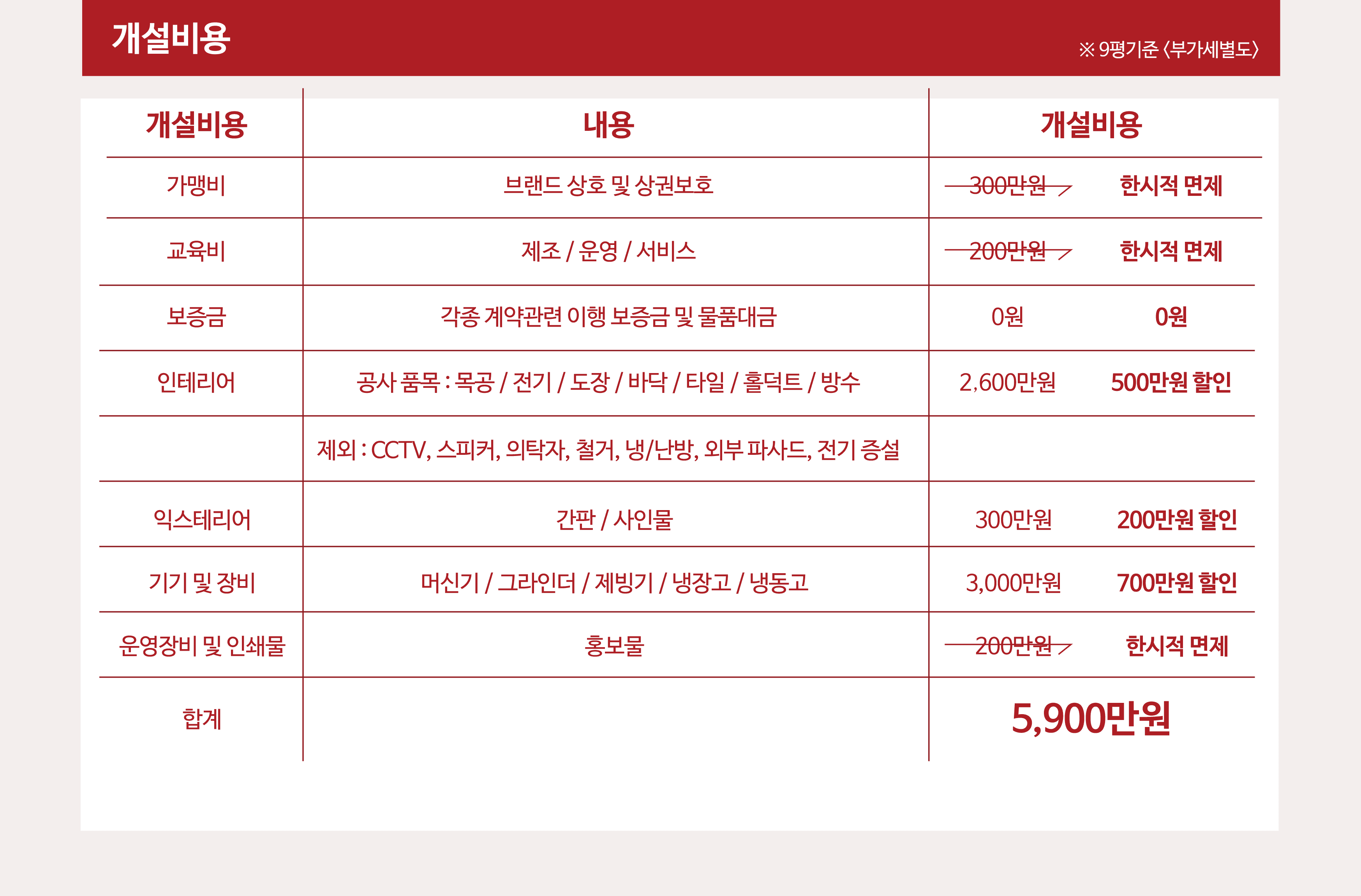 감성커피