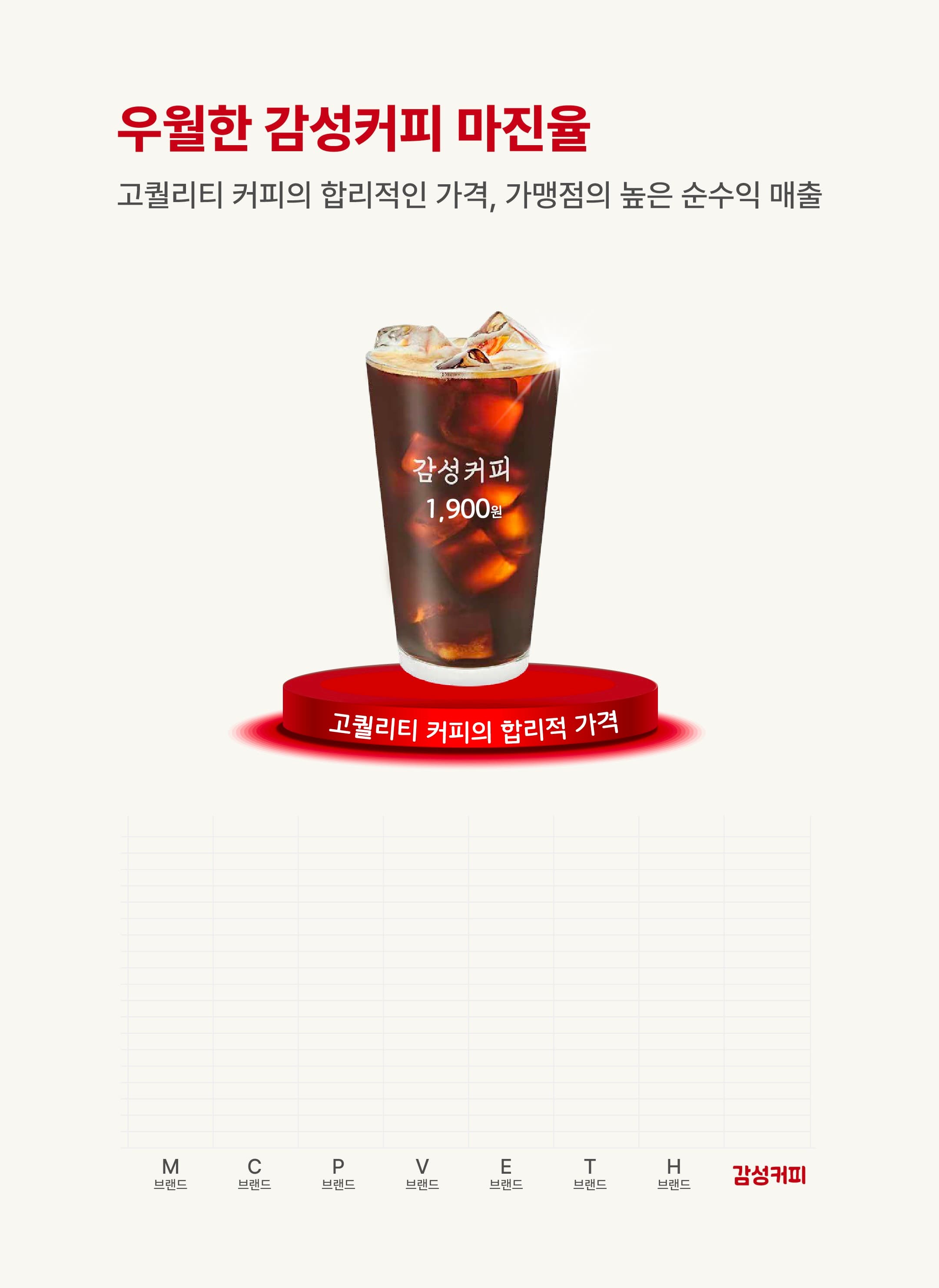 감성커피